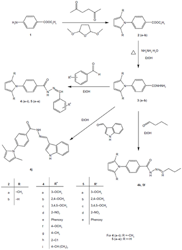 Figure 3 Synthetic route for the synthesis of pyrrolyl hydrazones.