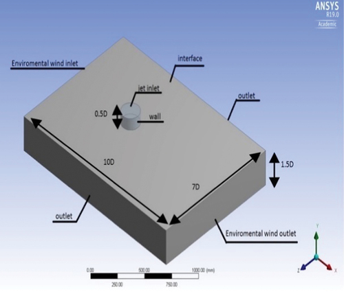 Figure 5. Calculation domain of travelling downburst.