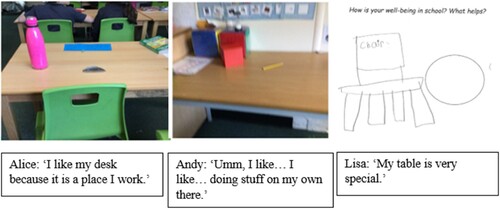 Figure 3. The three participants’ representations of their learning space and comments.