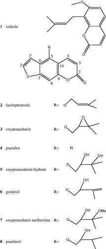 Figure 1. Structures of compounds isolated from Prangos ferulacea.