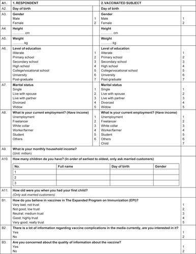 Figure S1 Questionnaire used for data collection for this research.