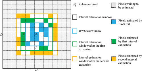 Figure 1. Schematic diagram of BWS-DIE algorithm.