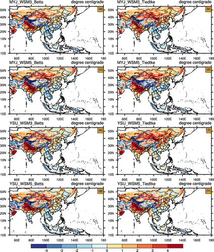 Figure 2. Bias of mean surface air temperature (°C) of the eight cases. (a) MYJ_WSM3_BMJ; (b) MYJ_WSM3_Tiedtke; (c) MYJ_WSM5_BMJ; (d) MYJ_WSM5_Tiedtke; (e) YSU_WSM3_BMJ; (f) YSU_WSM3_Tiedtke; (g) YSU_WSM5_BMJ; (h) YSU_WSM5_Tiedtke.