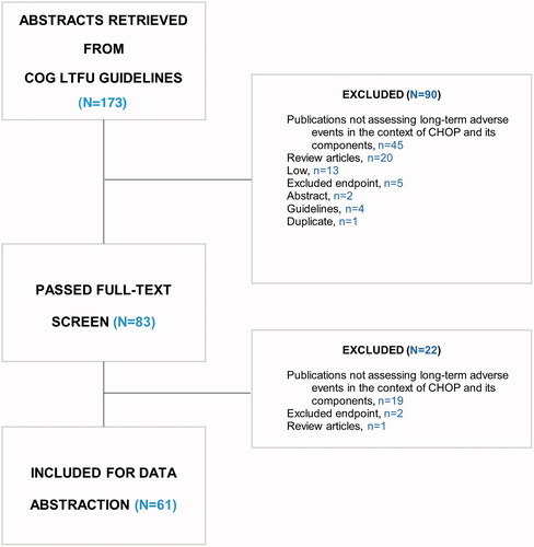 Figure 1. PRISMA Flowchart.