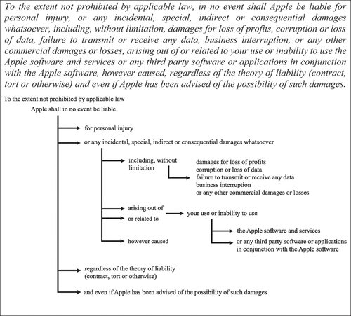 Figure 5. Long sentence analysis (Matochová Citation2018, 21).