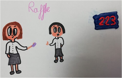 Figure 5. An Oakington Year 6 pupil's artwork depicting her role in selling raffle tickets for school fundraising.