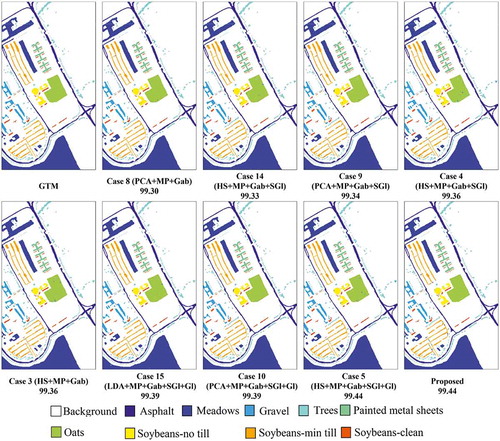 Figure 6. Classification results obtained by the SVM classifiers for the ROSIS Pavia University scene (using 10% of the available labeled data for the scene).