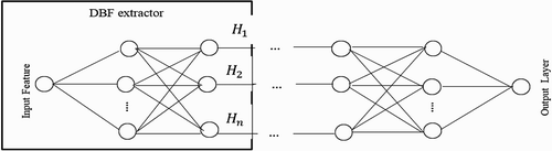 Figure 2. Pre-training phase at DNN