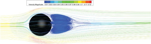 Figure 20. The streamlines of the flow around a sphere .