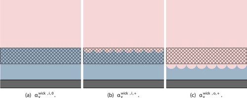 Fig. 3. Void fraction bounds illustration. Vapor is shown in pink, liquid in blue, and cladding in gray