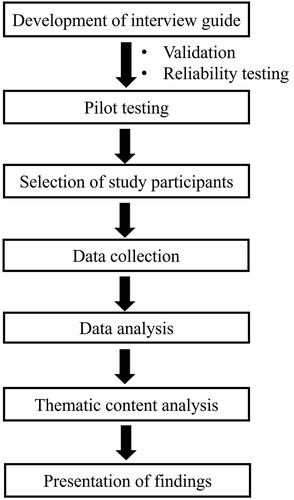 Figure 1. Schematics for study.