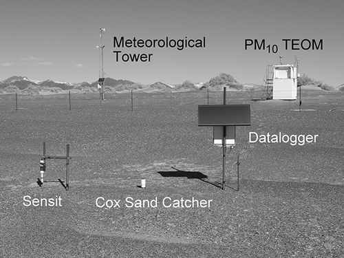 Figure 5. Sand flux site and dust monitoring equipment at Mono Lake, CA.