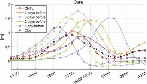 Figure 7. Time series of storm surges at the Port of Oura. The vertical axis represents the height of the storm surge, and the horizontal axis represents time. The color solid lines indicate the results of WRF-GeoClaw coupled model, and the color dashed lines indicate the results of PTC model. Each line color follows .Figure 4