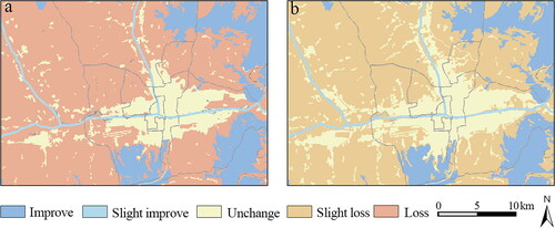 Figure 8. Spatial variations of E.S.V. equivalent ratio before and after adjusting planning policies. (a) Variations of E.S.V. equivalent ratio before the policy adjustment; (b) Variations of E.S.V. equivalent ratio after the policy adjustment.Source: The authors.