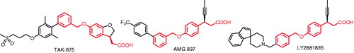 Figure 1. Advanced GPR40 agonists containing the 3-[4-(benzyloxy)phenyl]propanoic acid core.