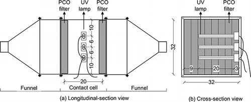 Figure 1. Longitudinal section and cross-sectional views of the UV-PCO scrubber (dimensions in centimeters).