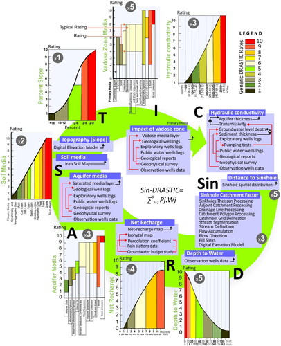 Figure 5. Flowchart of the sources and steps of data used in this study.