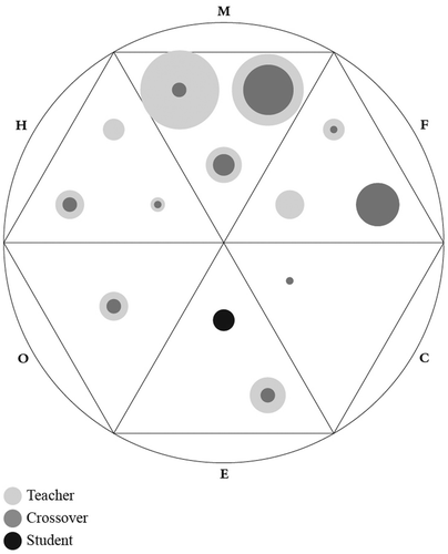 Figure 4. Example of a crossover diagram.