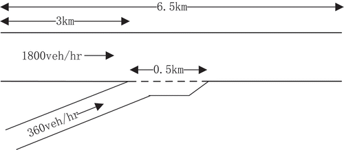 Figure 1. Geometric characteristics of the simulation segment.