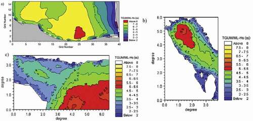 Figure 18. Wave heights for the southern part of the Caspian Sea (a), Persian Gulf (b), and Gulf of Oman (c) throughout 100-year (Golshani et al. Citation2005; Khojasteh and Kamali Citation2016)