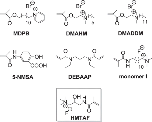 Figure 2. Structures of antibacterial methacrylates: MDPB, DMAHM and DMADDM, methacrylamides: 5-NMSA, DEBAAP, monomer I and HMTAF.