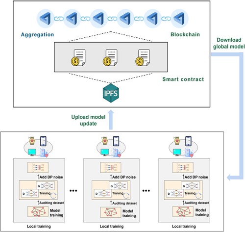 Figure 2. The proposed BFG framework.