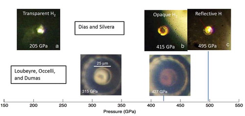 Figure 11. A comparison of photos of hydrogen as a function of pressure in visible light taken by Dias and Silvera and LOD. The upper panel is the same as Figure 7. The lower panel from LOD is both front and back lit. At 315 GPa the sample (dark spot in the middle) becomes black in the visible; our hydrogen samples are transparent at this pressure. Their ~5 micron diameter sample remains black in the visible, to their maximum pressure of 427 GPa