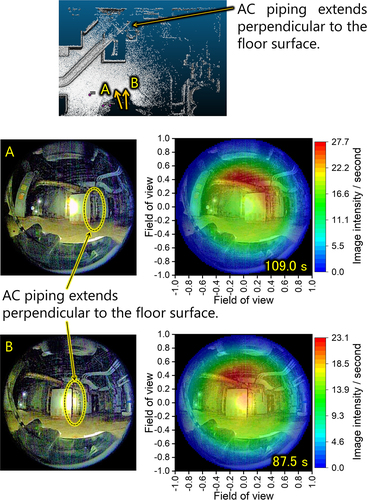 Figure 9. 2D imaging results of the AC piping near the wall in front of the TIP room obtained with the Compton camera. The ceiling AC piping bends at the wall and extends perpendicular to the floor surface.
