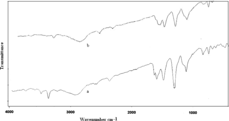 FIG. 6 FTIR spectra of (a) Poly(A-co-PNA) 1:1; (b) Poly(A-co-PNA) 1:2.