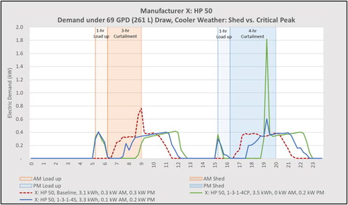 Fig. 5. “X: HP 50” unit under 1-3-1-4-S compared to 1-3-1-4-CP structure.