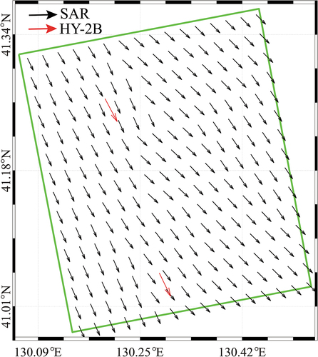 Figure 6. Wind directions from the SAR image corresponding to the image in Figure 1, in which the red vectors represent the HY-2B wind directions.