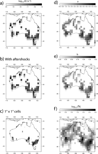 Figure 3 (a–c) Seismic strain rate as predicted from the distribution and magnitude of earthquakes observed over the 1970–2007 period assuming: (a) a maximum earthquake magnitude, M max of 7, aftershocks removed and a 2° × 2° binning of the data; (b) without removing the aftershocks; and (c) a 1° × 1° binning of the data. (d, e) Computed a and b values corresponding to (a). (f) Earthquake distribution, i.e. number of events in each cell.