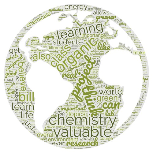 Figure 3. Word cloud generated from student reflections on the value of the advocacy day project (Citation76).