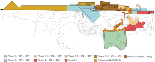 Figure 7. Synthesis of the construction phases — as built (1960–2021).