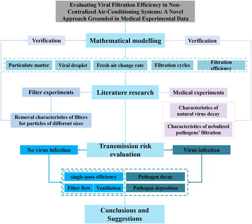 Figure 1. Research roadmap of this study.