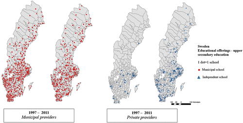 Figure 6. Comparison between 1997 and 2011 of upper secondary schools by provider (i.e. ownership).