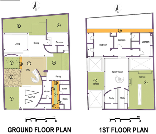 Figure 19. House 4. Illangakoon house.