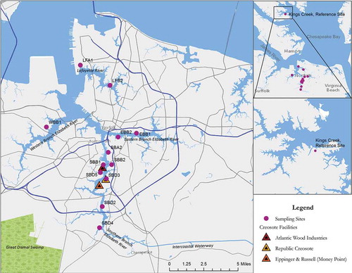 FIGURE 2. Locations of wood treatment facilities and sediment sampling sites in the Elizabeth and Lafayette rivers.