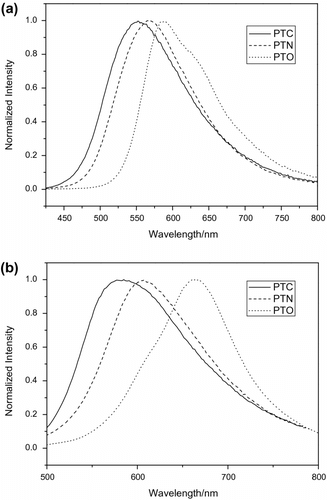 Figure 6 Normalized fluorescence spectra of three polymers in chloroform (a) and thin film spin-coated from chloroform (b).