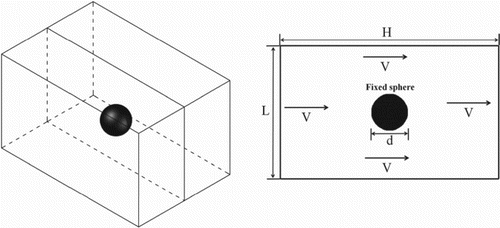 Figure 8. The simulation domain and boundary conditions.