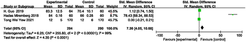 Figure 2 Forest plot of compliance.