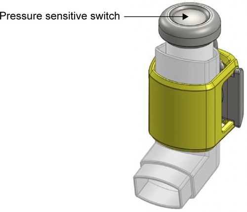 Figure 1 Inhaler adherence sensor.