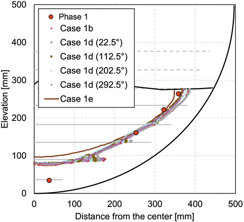 Fig. A.2. Comparison of crust thickness between different calculation geometries—case 1b: sector model, case 1d: full model, and case 1e: full model with homogeneous heating.