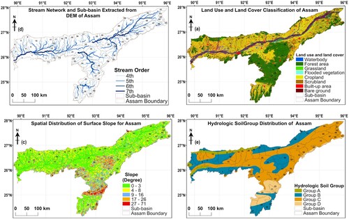 Figure 3. (a) Sub-basin with stream network, (b) Land use and land cover, (c) Surface slope, and (d) Hydrologic soil group.