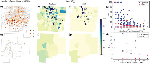 Figure 13 Effects of relocating individuals on demographic diversity. (A) and (D) Entropy score calculated using the original ER in Franklin and Guernsey Counties, respectively. (B) and (E) Relative difference between entropy scores of the original and transformed ERs in Franklin and Guernsey Counties, respectively. (C) and (F) Relationship between the original entropy score and the relative difference in Franklin and Guernsey Counties, respectively.