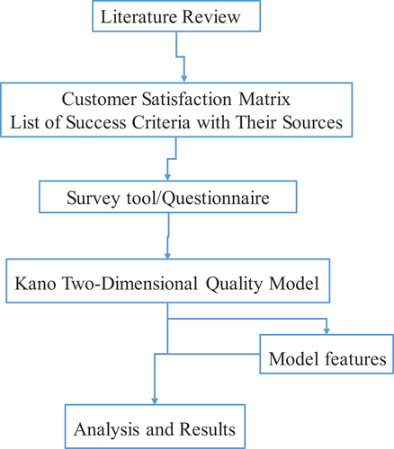 Figure 1. Flowchart of the study.