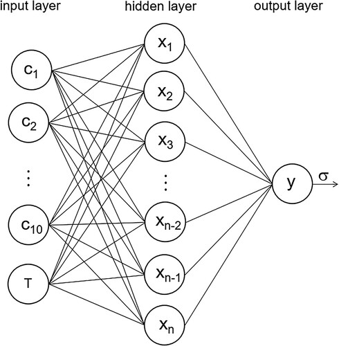 Figure 1. Schematic diagram illustrates 2-layer neural network.