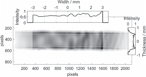 Figure 2. Energy distribution of the horizontal laser sheet. The intensity maps shown above and to the right of each laser profile are the normalized average of each row and column of the laser sheet respectively. The laser region of interest (location where the laser hits the flame) is at ± 3 mm in the horizontal direction. In the vertical direction, the laser sheet has a quasi-top hat laser profile approximately 2 mm thick.