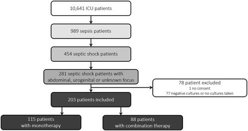 Figure 1. Flowchart of the study.