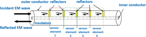 Figure 2. The structure of CCFPI.